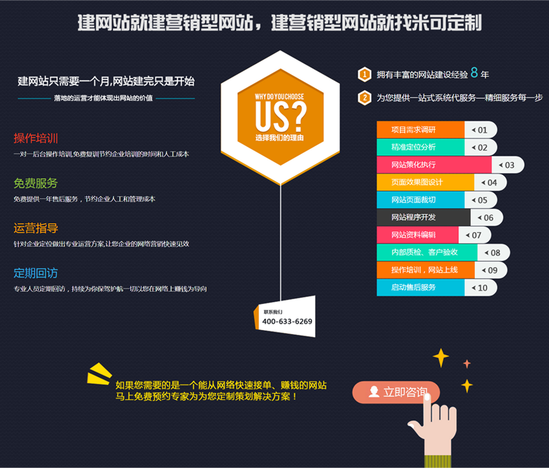 營銷型網(wǎng)站建設(shè)