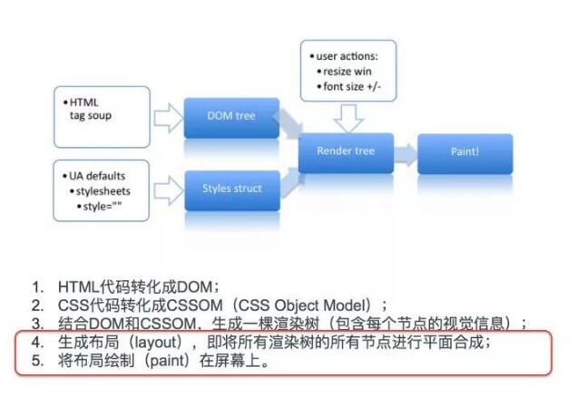 東莞百度推廣托管