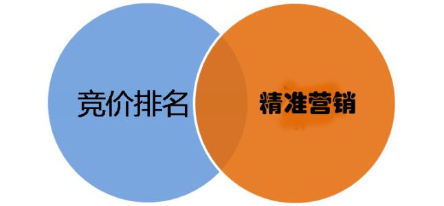 百度推廣