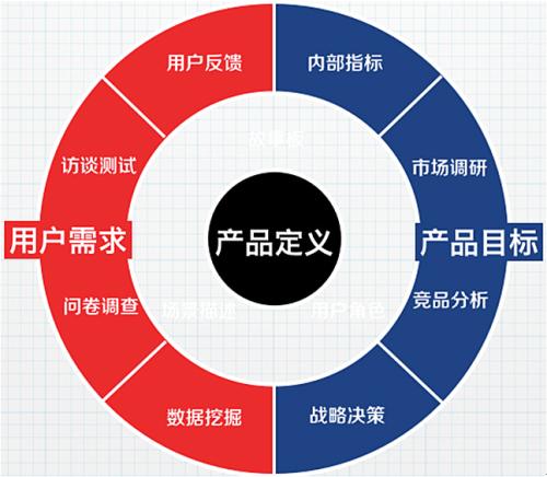 新產(chǎn)品推廣