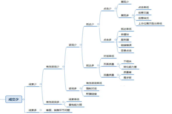 競(jìng)價(jià)托管