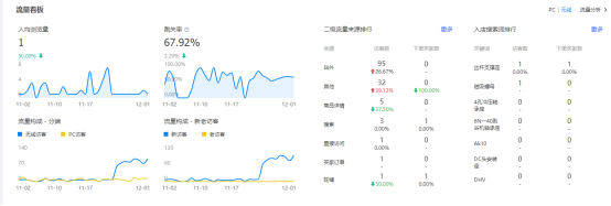 阿里巴巴代運營