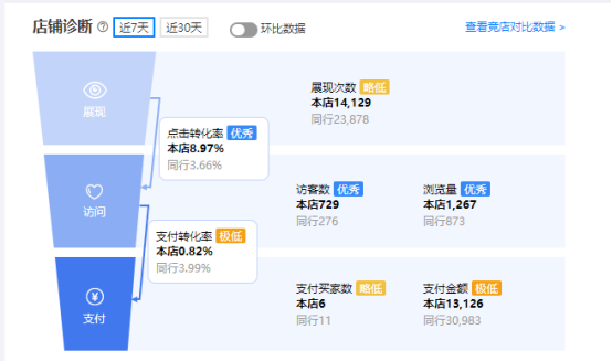 阿里巴巴代運營